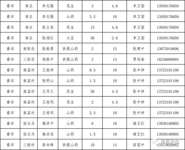 温县人口_焦作温县事业单位招聘工作人员71人,不限专业岗众多(2)