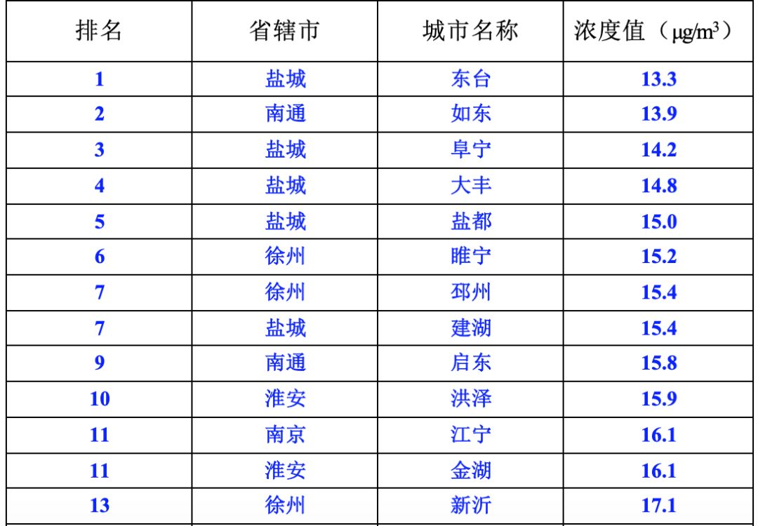 丹阳金坛2020gdp_2010到2020十年间,金坛 宜兴 溧阳 丹阳四城GDP发展情况(3)