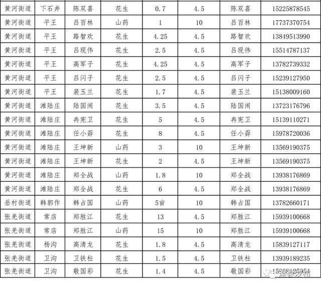 温县人口_焦作温县事业单位招聘工作人员71人,不限专业岗众多