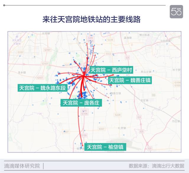 天宫院社区人口_天宫院街道社区分布图