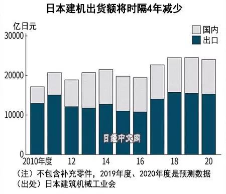 2020年日本GDP万亿日元_日元图片(2)