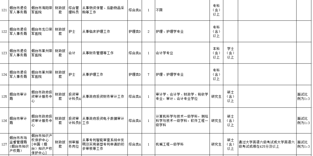 2019年芝罘区人口_烟台芝罘区图片