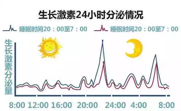                     8岁女孩身高1米36，她的骨龄已经11岁了，医生：幸好及时发现！