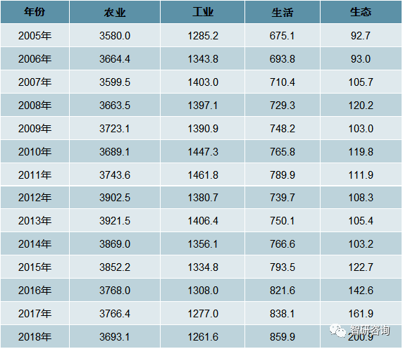 污水处理排名_污水处理图片(2)