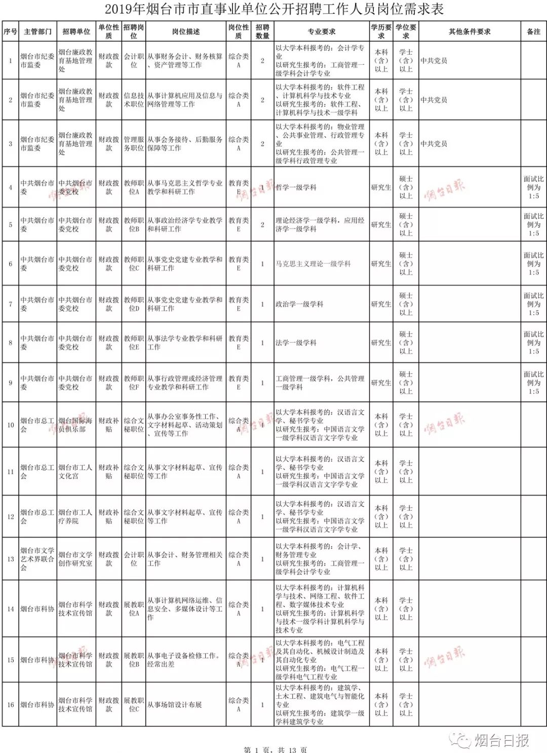 烟台2019人口_烟台大学