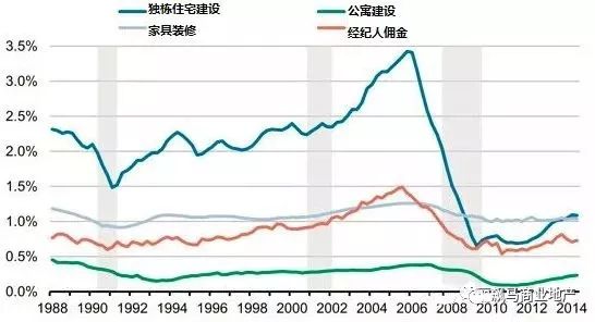 美国gdp前10_10年后美国GDP达31.7万亿,是否还是世界第一,看我国2029年数据(3)