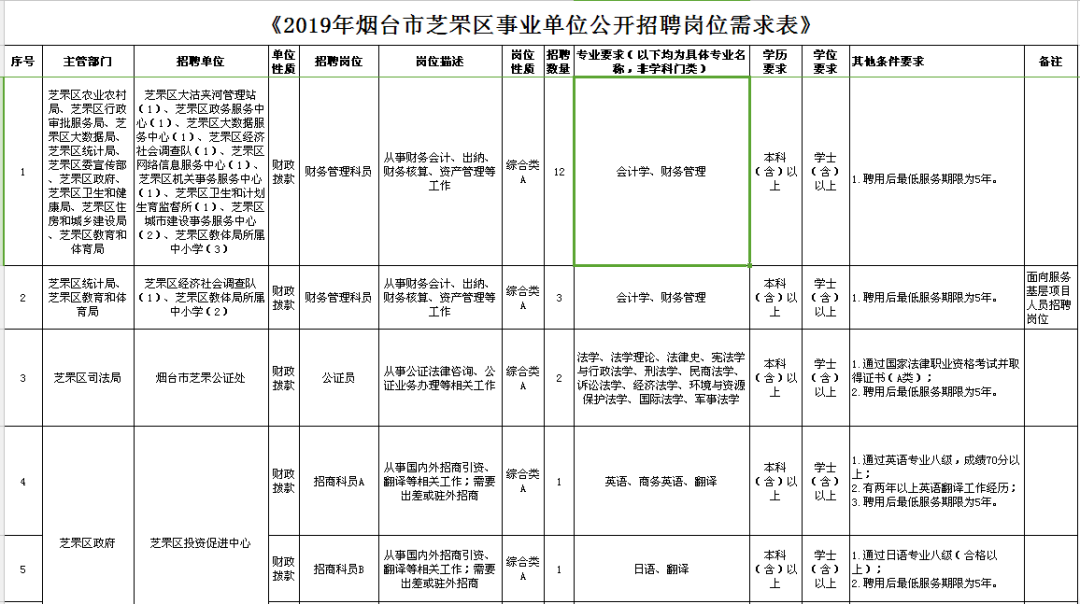 2019年芝罘区人口_烟台芝罘区图片