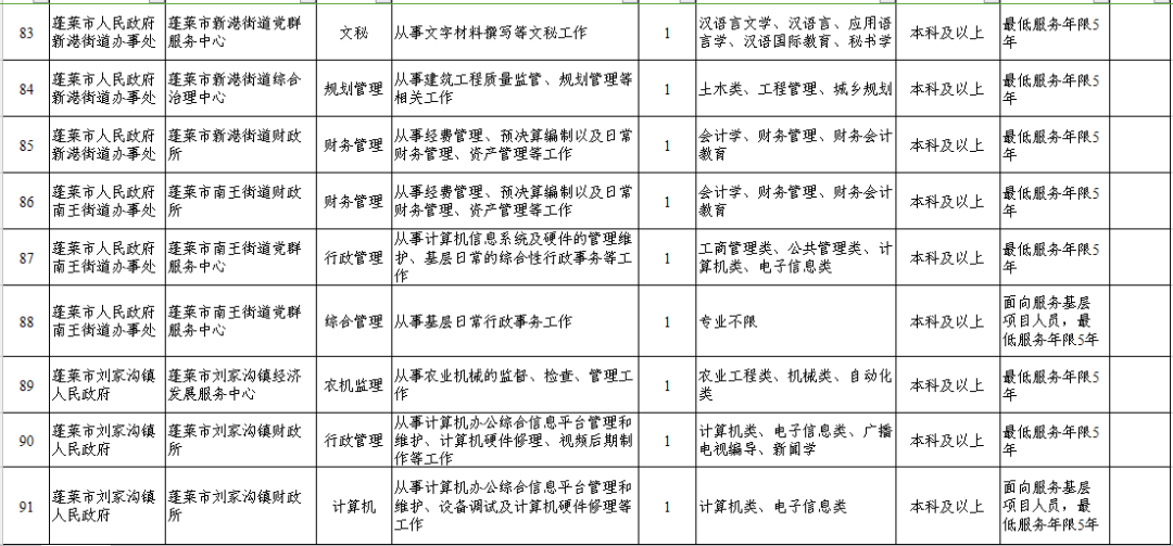 蓬莱招聘_省属事业单位招聘345人 烟台蓬莱招聘76人,即日报名(3)