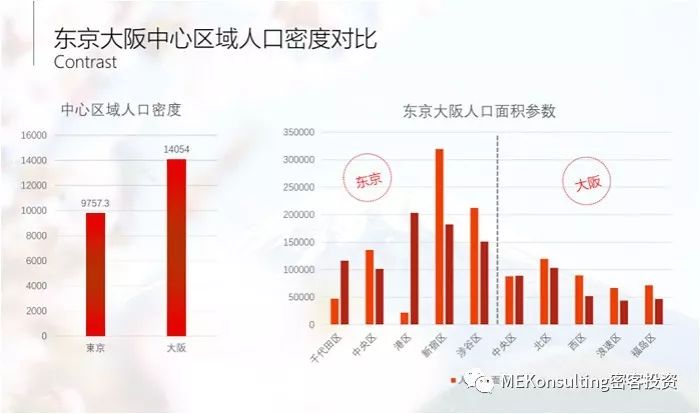 大阪市人口_日本近畿大都市圈轨道交通体系