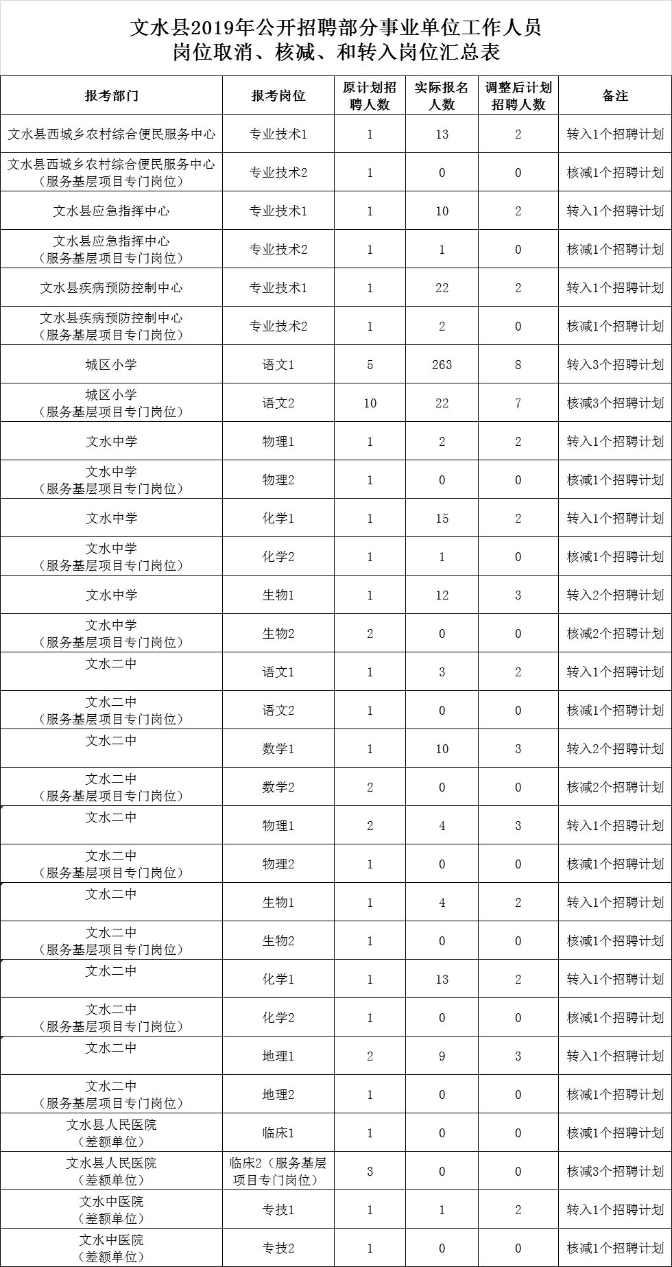 文水人口_文水县2018年公开招聘部分事业单位工作人员的公告