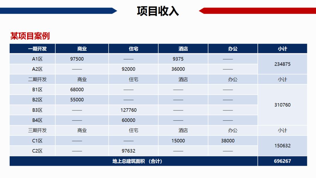 房地产gdp怎么算的_福州 脱毛哪家医院专业hxmr