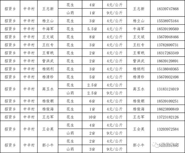 温县人口_焦作温县事业单位招聘工作人员71人,不限专业岗众多(2)