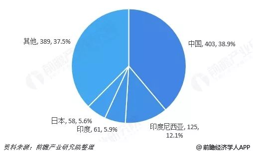 在我国人均面_我国人均水资源分布图