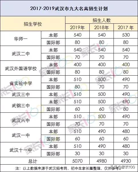 武汉的初中排名_武汉新洲黑老大排名图(2)