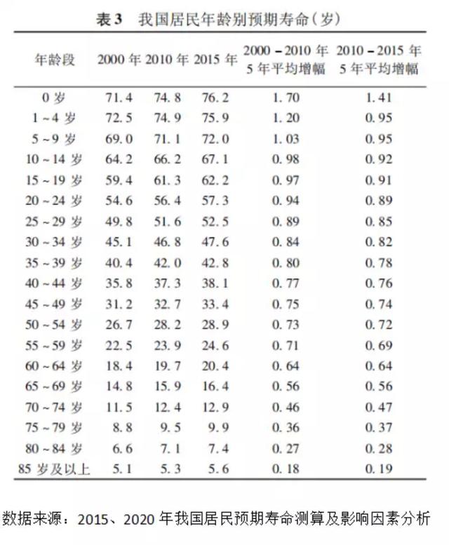 青岛人口年纪_青岛各区人口(2)