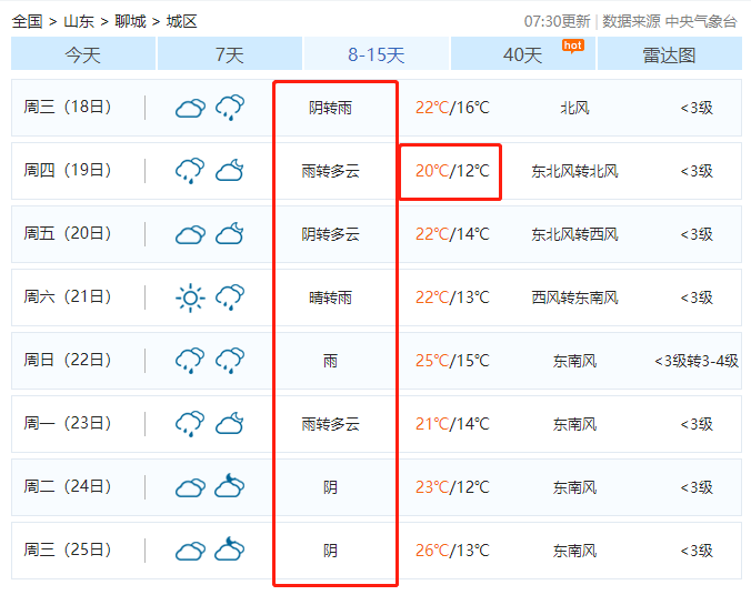 聊城多少人口_聊城市2019经济总量 聊城市地图