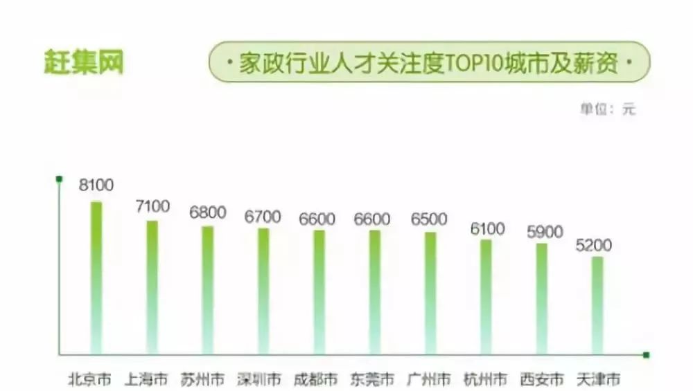 北京家政排名_北京家政服务协会图片