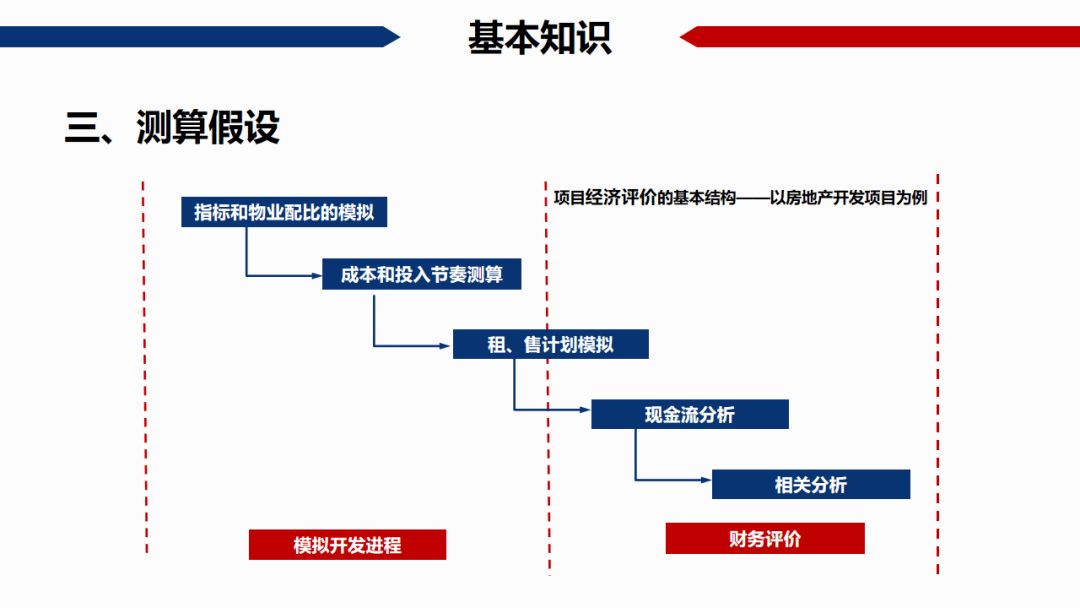 自己所有的住房GDP怎么计算_中信证券 房地产业GDP增速下滑释放了什么信号(2)