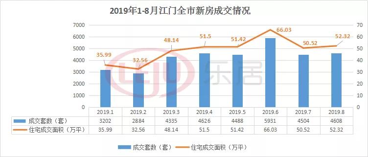 台山开平gdp对比_开平台山两市主要经济指标与全国比较 开平焦点 Powered by Discuz(2)