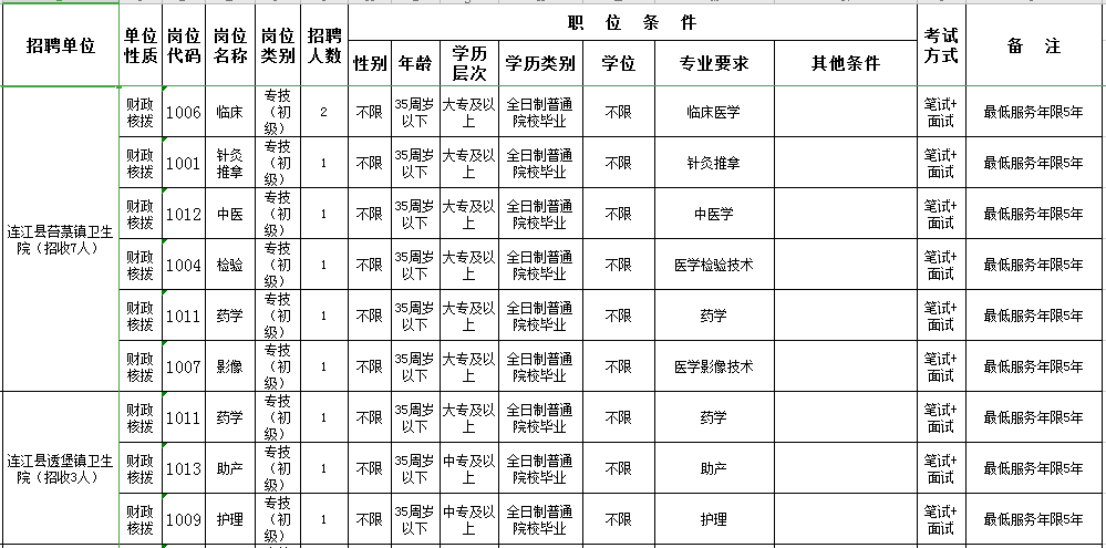 中专查人口_中专证图片(2)