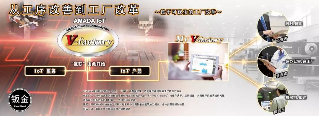 kb体育直击钣金行业痛点！2019Amada创新成果交流会助你转型升级(图1)