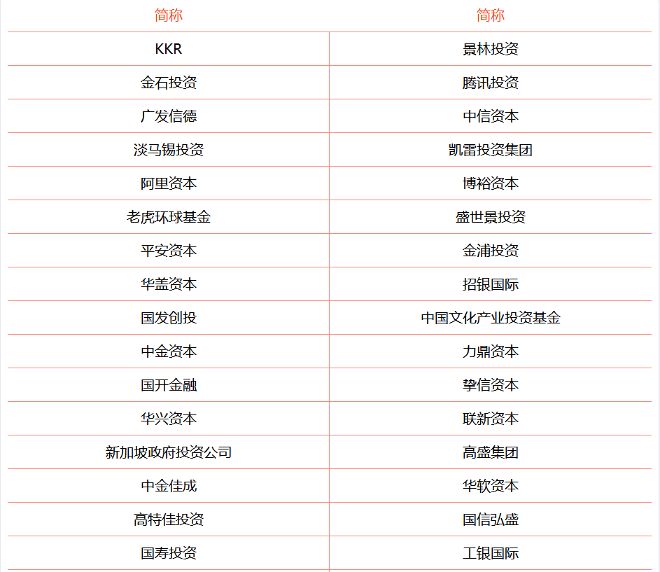 投资风险排名_投资风险(2)