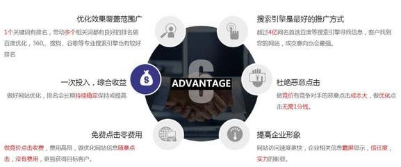 seo营销~让你快速盈利