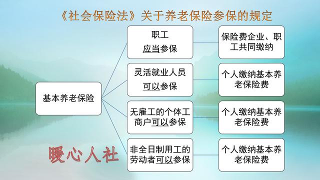 常住人口都交社保吗_常住人口登记卡