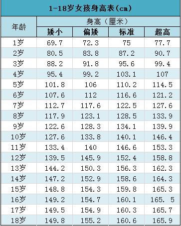                     原创            遗传决定身高？父母再高，做不到这4点，孩子也达不到遗传身高