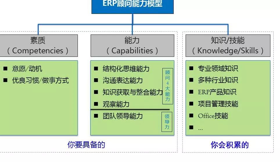 人口框架图_人口与环境知识框架