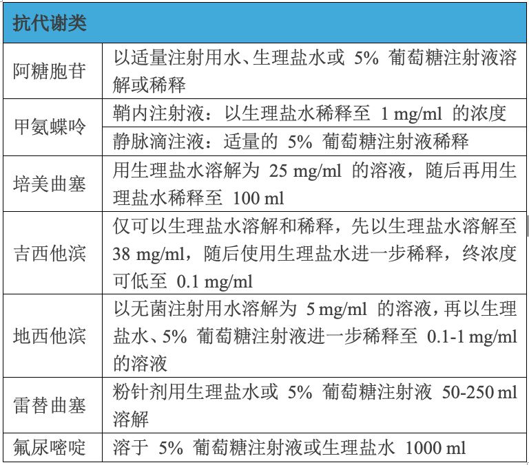 化疗药的正确配液方法,可能 90% 的医生都没完全掌握!