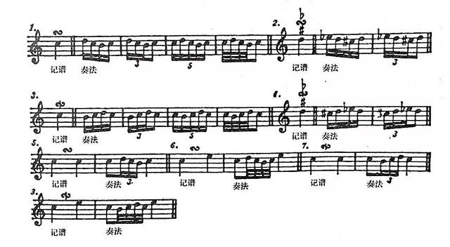五线谱入门曲谱_五线谱入门教学(4)