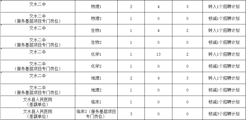 文水人口数量_文水海威一家照片