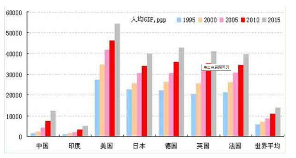 扬州2020人均Gdp_扬州炒饭图片(3)