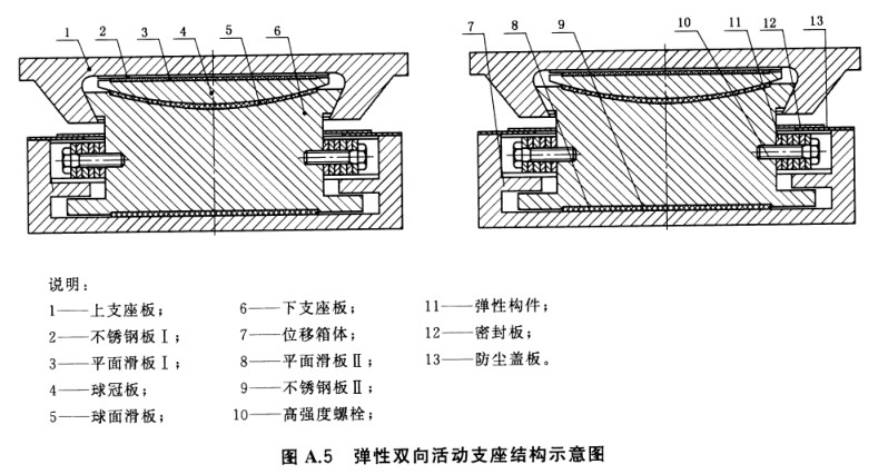 双向活动(sx)和固定型(gd)三种,具体使用什么类型的支座还需要根据