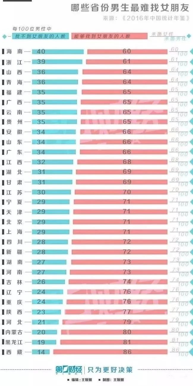 中国24亿单身人口_中国单身人口达2.4亿(3)