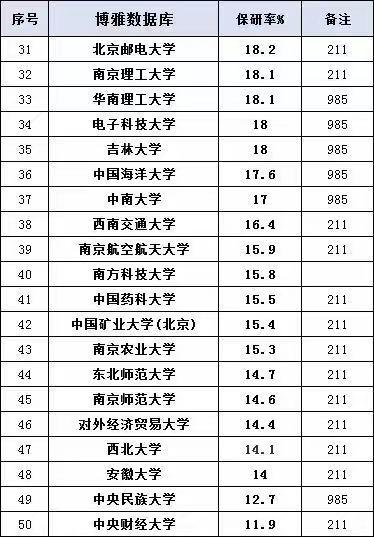 上海的大學研究生排名_上海財經大學研究生證