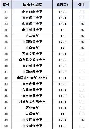 上海的大学研究生排名_上海财经大学研究生证