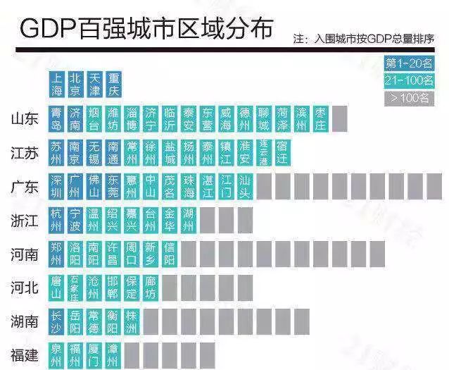 保定gdp_保定理工学院(2)