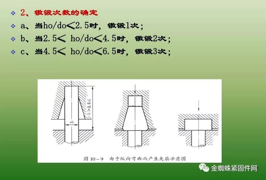 冷镦和冷挤压是一回事吗,两者有什么区别?_加工