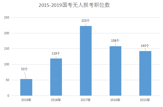 佳木斯人口数量_佳木斯大学(3)