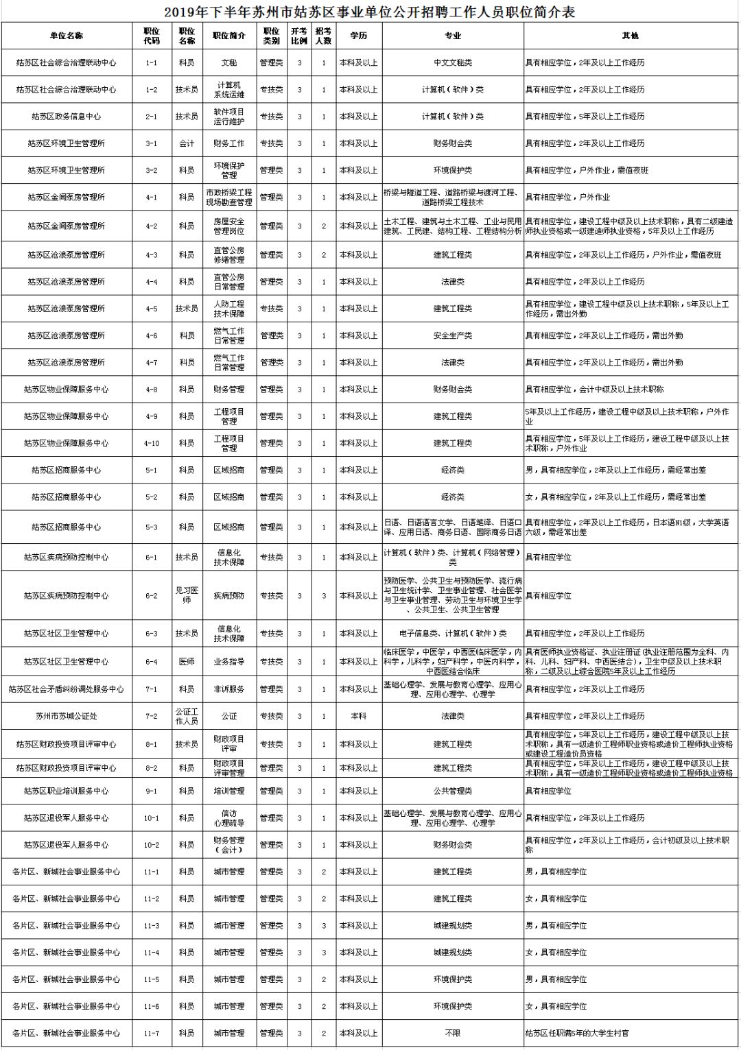 常熟人口2019_2019年常熟市常清中学公开招聘教辅工作人员简章