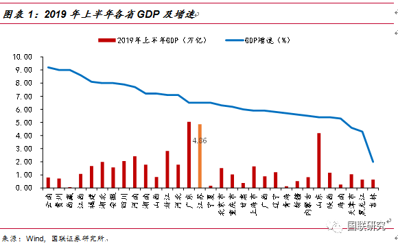 无锡GDP中位数_无锡上半年各区域GDP大曝光 看看江阴排第几(3)