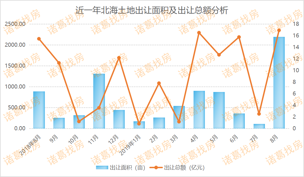 北海市2020海城区的GDP_北海 在广西的最南端,守护着疍家人的根(2)