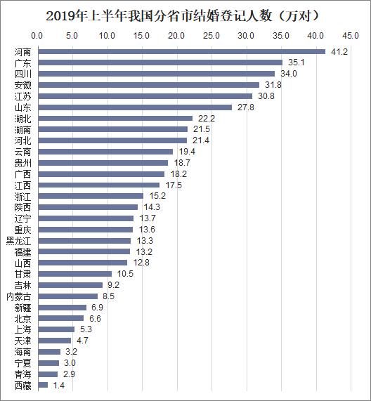 2019上半年出生人口_中国出生人口曲线图(3)