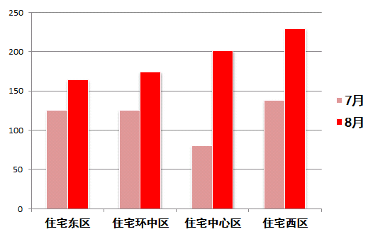 gdp数据之外深圳的发展境界_深圳直追香港 GDP已实现超越 引热议(3)