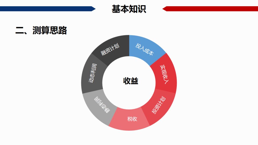 中国gdp算入房地产吗_8倍 楼市,这个新记录不知道该喜该忧