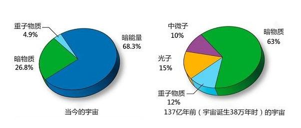 引力模型的gdp怎么处理_中国税务网(3)