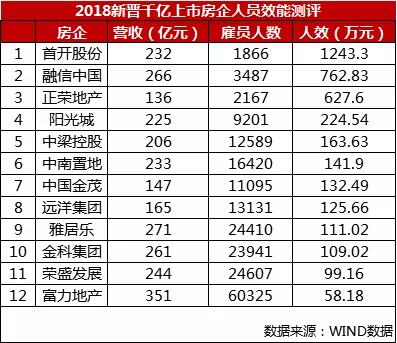人均效益比较_比较污的情侣头像图片(2)