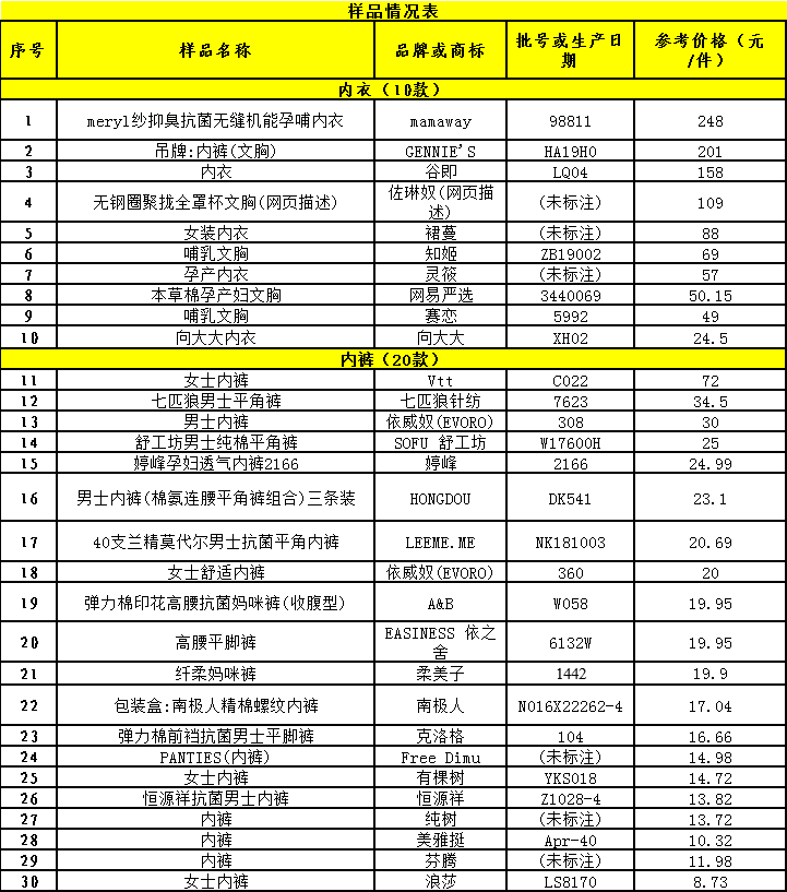 内衣检测标准_核酸检测图片